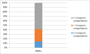 ill-1