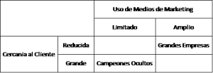 ill-2