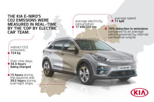 e-niro-cop-by-electric-car-road-trip-1-1